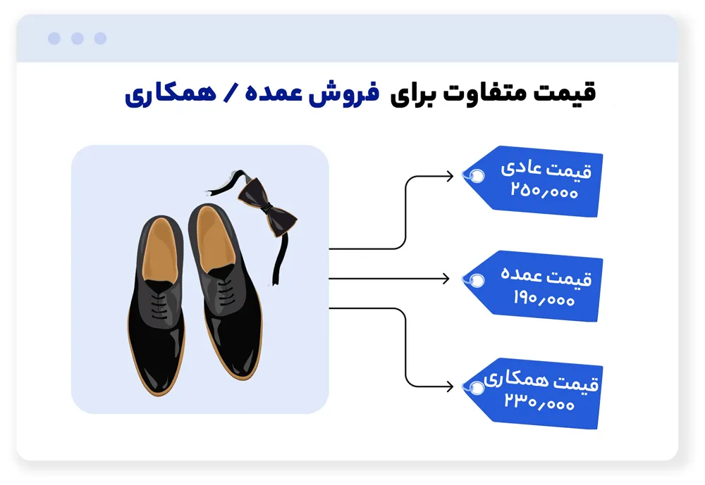 محدودیت حداقل تعداد فروش